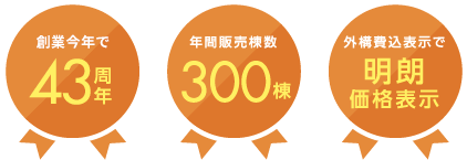 安心の住宅を長年のノウハウでお手頃価格でご提供!!